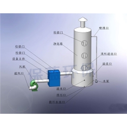 泸州废气净化设备